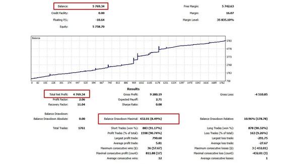 NitroGPT — разгонный робот по золоту — XAUUSD