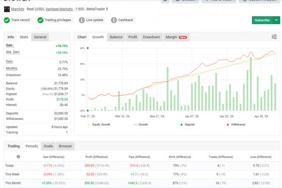 BTC X EA — пробойный робот под биткоин — CRYPTO