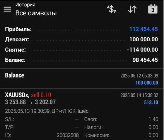 819830 Chinese EA MT4 v1.0 — NO DLL + Sets — XAUUSD