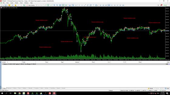 EA Golden Time под золото — XAUUSD