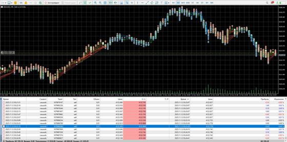 RTX Master Scalp EA — скальпер по золоту — XAUUSD
