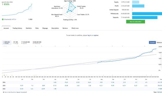 Quantum Queen — золотой советник на MT5 — XAUUSD