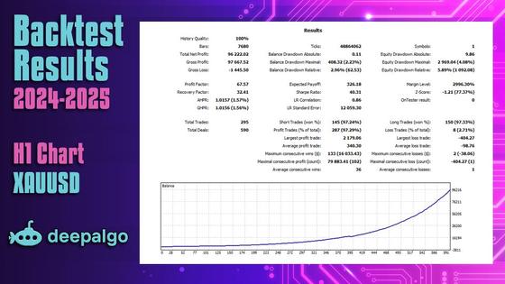 DeepAlgo GPX ML EA v1.5 — MULTI