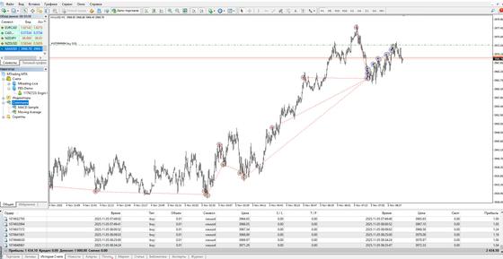 PATTOR EA — спокойный советник по золоту — XAUUSD
