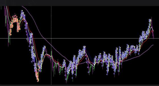 Fast Profit — полуавтомат по золоту — XAUUSD