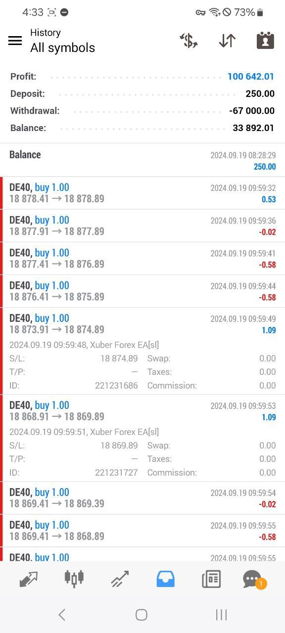 Xuber Forex EA — робот по индексам DE40 и US30 — INDEX