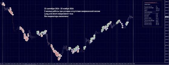 Yarukami Mnukakashi EA: золотой автомат на M1 — XAUUSD