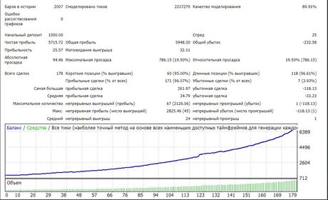 SOLOMAN 1.8 от Сектанта25 — экран 2
