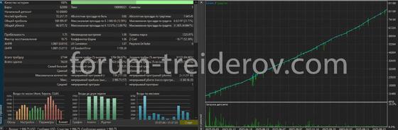 ProjectX-2 — обновлённый сеточный советник — MULTI