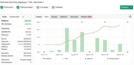 Golden Map 2025: советник для золота — XAUUSD