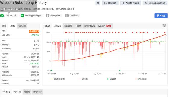 Wisdom EA V10.0: робот на MT5 — XAUUSD