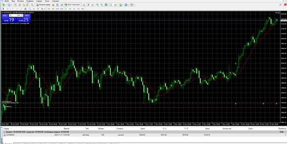 Blw Chinese EA: скальпер на пробой уровней — XAUUSD
