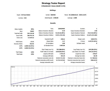 AI Forex Robot 6.1 — нейросеть по золоту — экран 4
