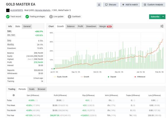 Gold Master EA — золото с мониторингом Myfxbook — XAUUSD