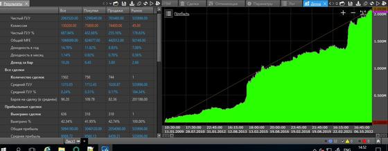 DAYTREND: трендовый робот по фьючерсу Si — INDEX