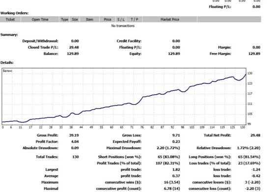 Ninja FX — авто-робот по золоту и US30 — XAUUSD